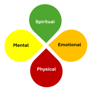 Communication Styles Workshop at Adawehi